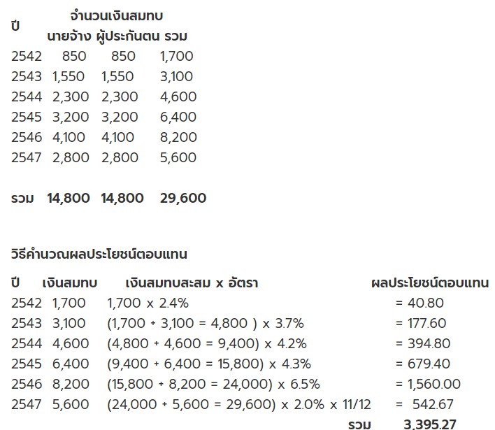 ตัวอย่างคำนวณผู้ประกันตนอายุ 55 ปี