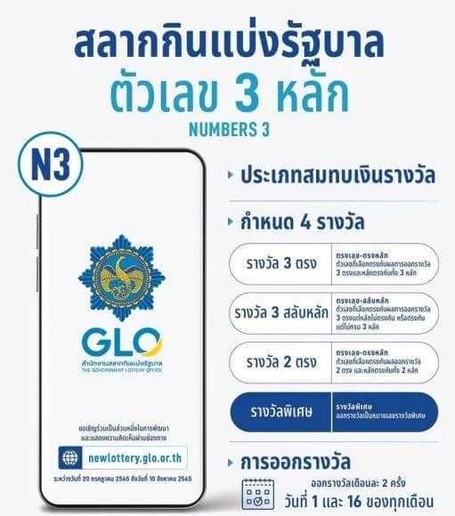 สลากกินแบ่งรัฐบาล ตัวเลข 3 หลัก