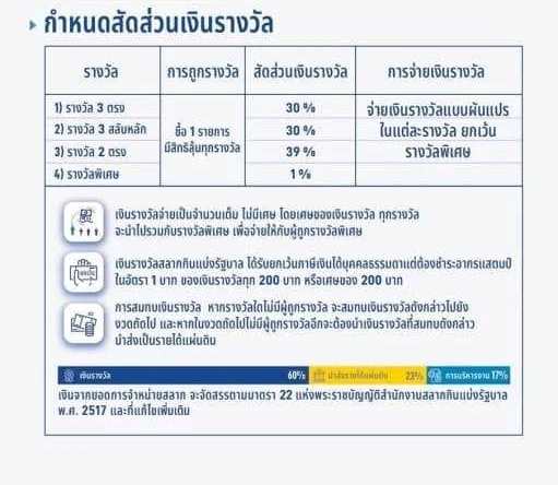 สลากกินแบ่งรัฐบาล ตัวเลข 3 หลัก