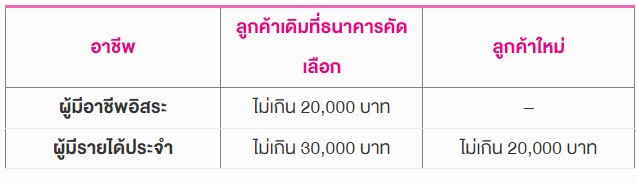 เงินติดลบเมื่อไหร่ นึกถึงสินเชื่อเพื่อคุณจำนวนเงินให้กู้