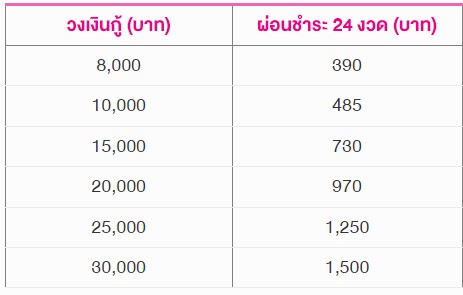 เงินติดลบเมื่อไหร่ นึกถึงสินเชื่อเพื่อคุณเงินงวดผ่อนชำระ