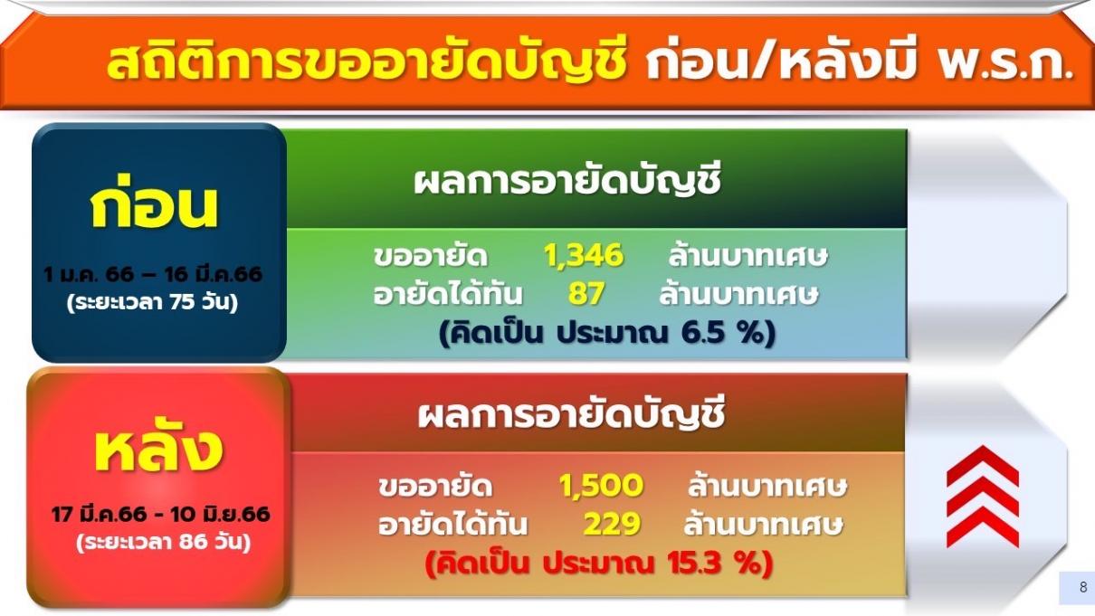 พ.ร.ก. ปราบภัยไซเบอร์ ลดปัญหาอาชญากรรม มั่นใจสภาฯ ลงมติเห็นชอบกว่า 431 เสียง