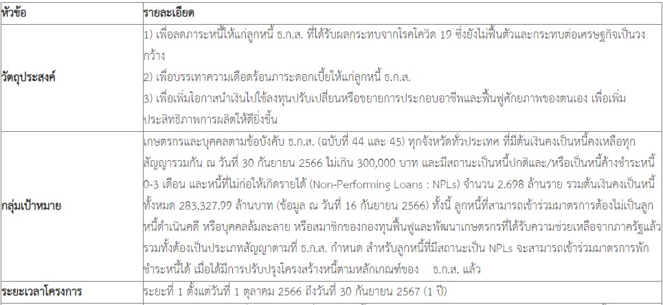 จัดทำมาตรการพักชำระหนี้ฯ มีรายละเอียดสรุปได้