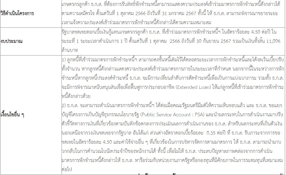 จัดทำมาตรการพักชำระหนี้ฯ มีรายละเอียดสรุปได้