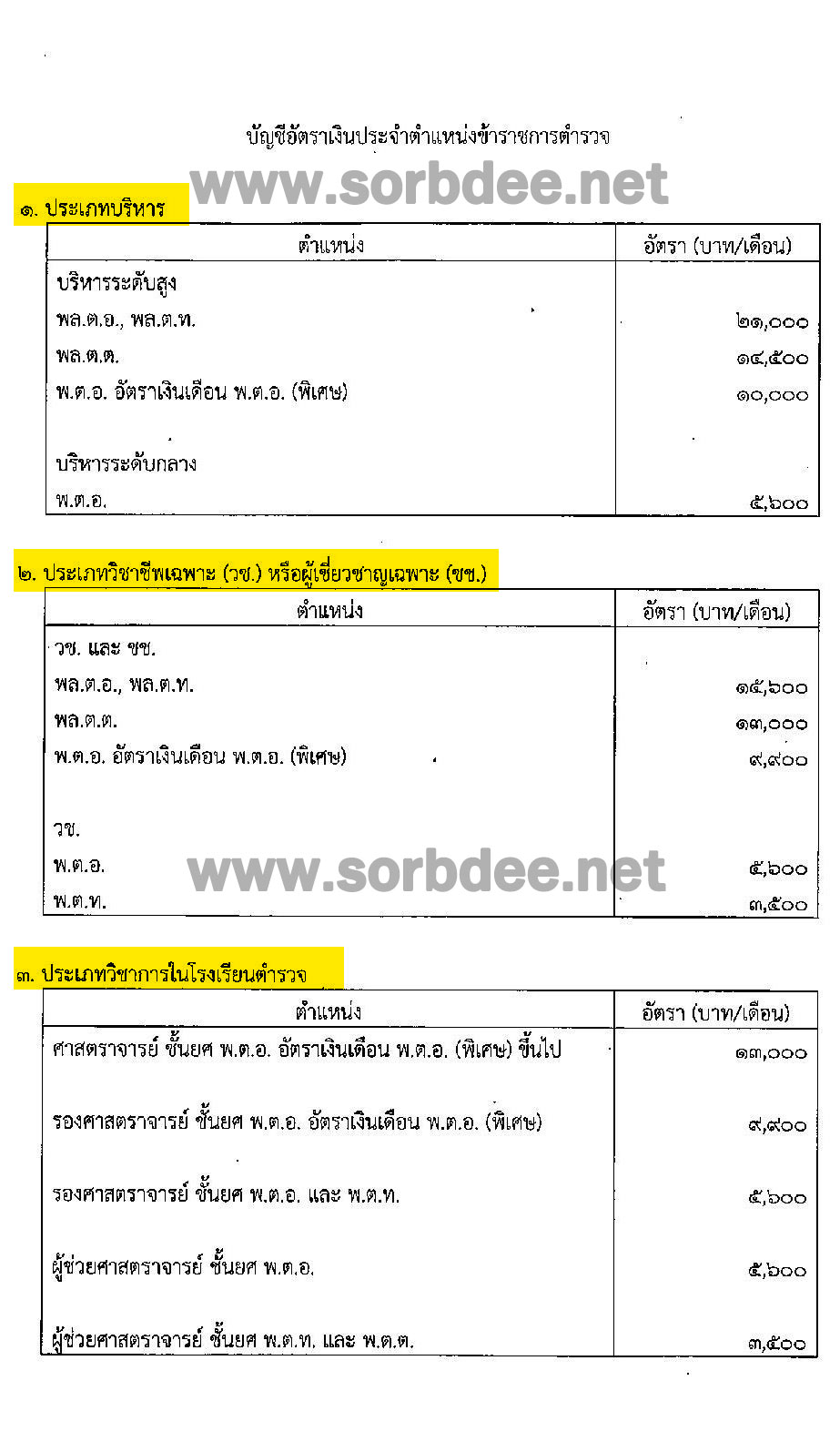 เงินประจำตำแหน่งตามพระราชบัญญัติตำรวจแห่งชาติ พ.ศ. 2565 ถึงปัจจุบัน
