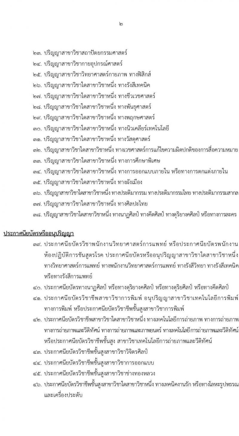 วุฒิ ก.พ. กำหนดให้คัดเลือกเพื่อบรรจุบุคคลเข้ารับราชการในปีงบประะมาณ พ.ศ. 2567 - พ.ศ. 2568