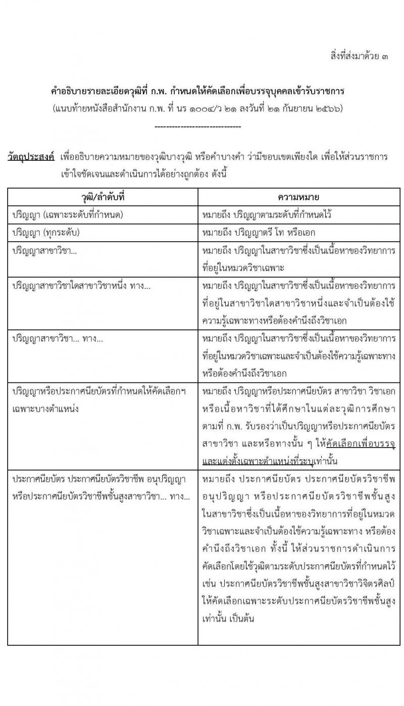 วุฒิ ก.พ. กำหนดให้คัดเลือกเพื่อบรรจุบุคคลเข้ารับราชการในปีงบประะมาณ พ.ศ. 2567 - พ.ศ. 2568