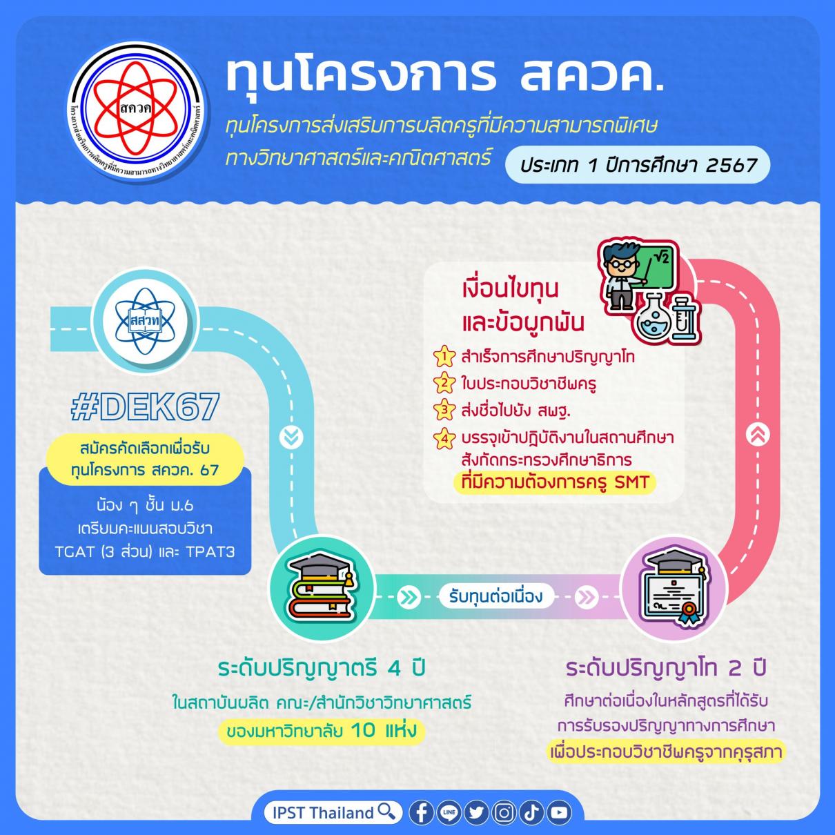 เรียนจบ บรรจุรับราชการทันที ทุน สควค. ปริญญาตรีต่อเนื่องโท ปีการศึกษา 2567