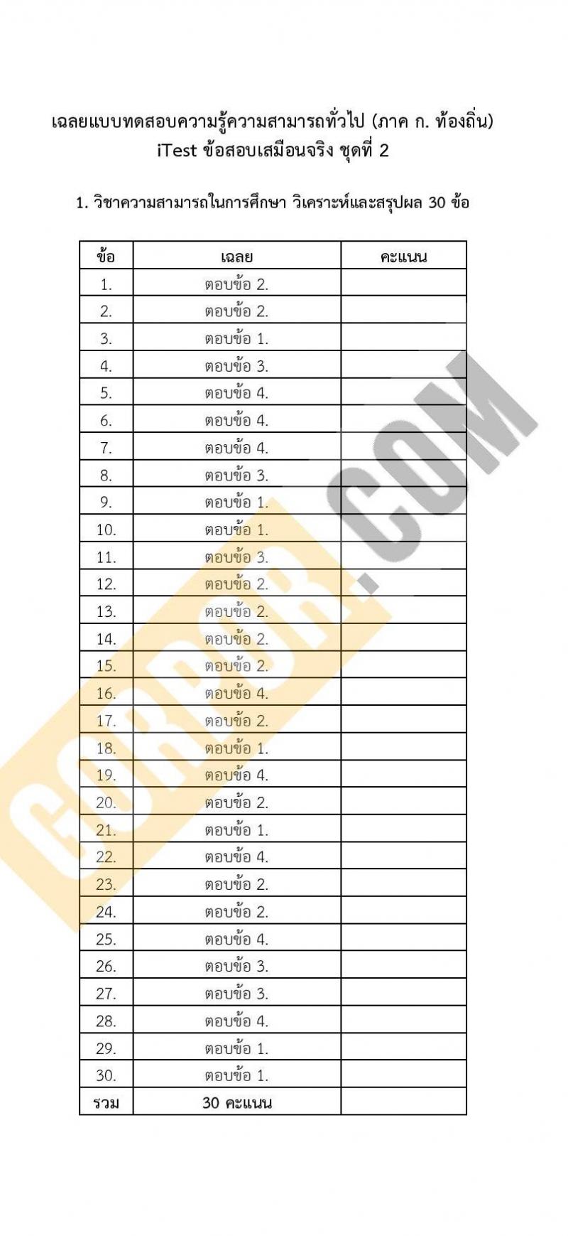 แนวข้อสอบภาค ก (ท้องถิ่น) itest ข้อสอบเสมือนจริง ชุด 2