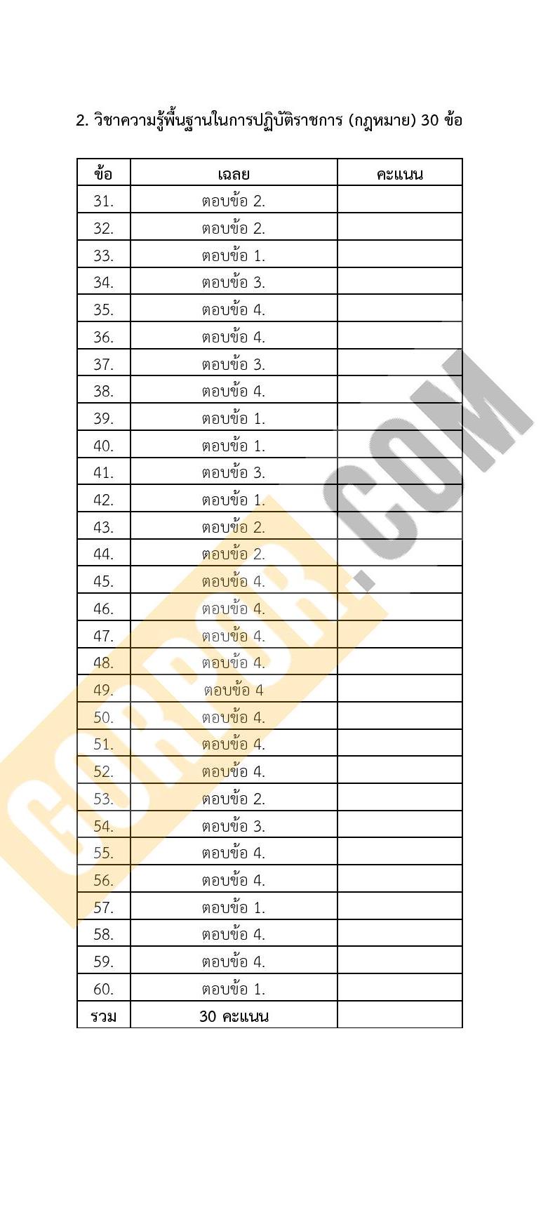 แนวข้อสอบภาค ก (ท้องถิ่น) itest ข้อสอบเสมือนจริง ชุด 2