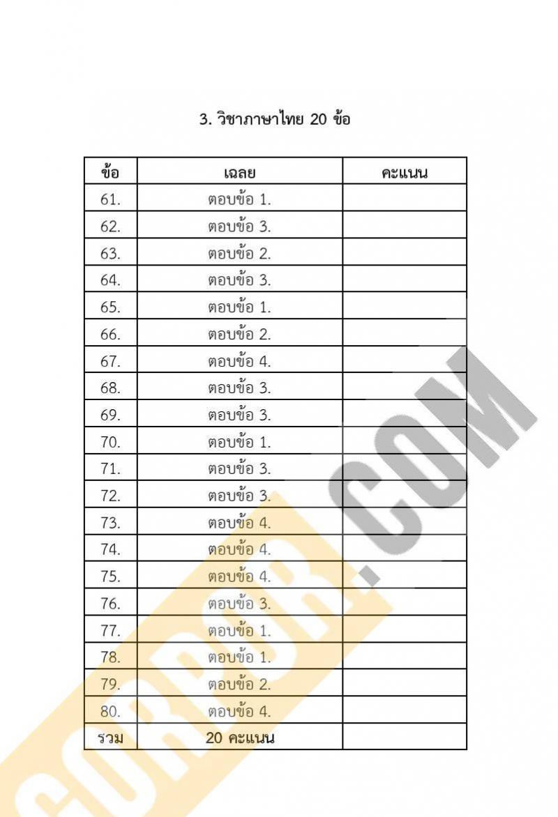 แนวข้อสอบภาค ก (ท้องถิ่น) itest ข้อสอบเสมือนจริง ชุด 2