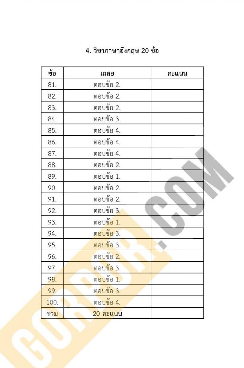 แนวข้อสอบภาค ก (ท้องถิ่น) itest ข้อสอบเสมือนจริง ชุด 2