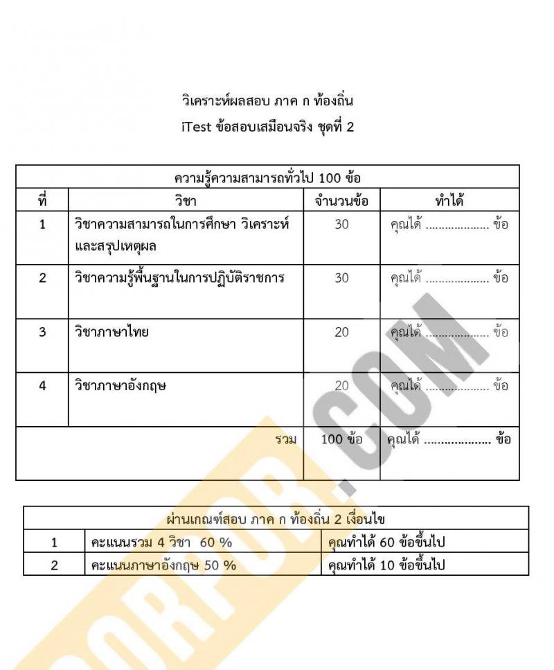 แนวข้อสอบภาค ก (ท้องถิ่น) itest ข้อสอบเสมือนจริง ชุด 2