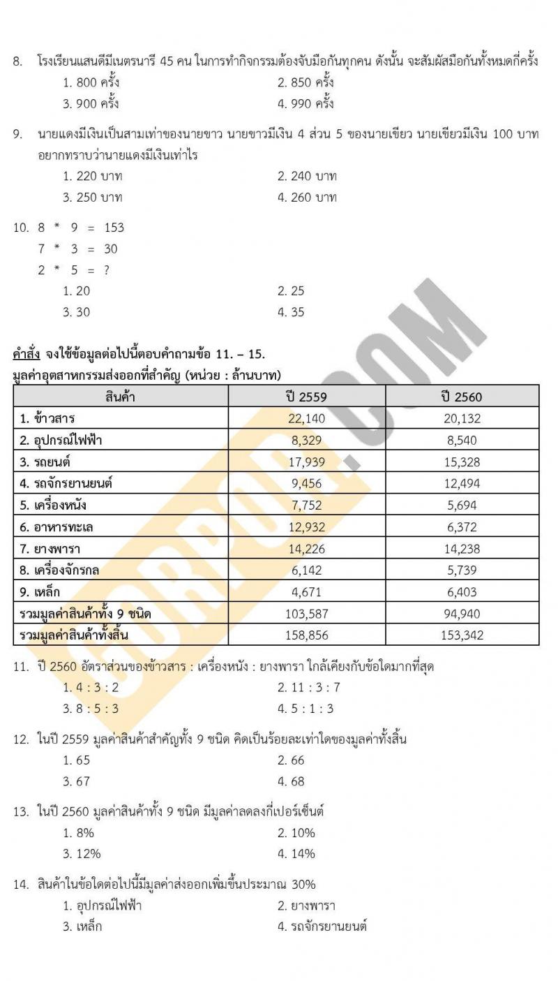 แนวข้อสอบภาค ก (ก.พ.) ระดับ ป.ตรี ป.โท ชุด 2/2567