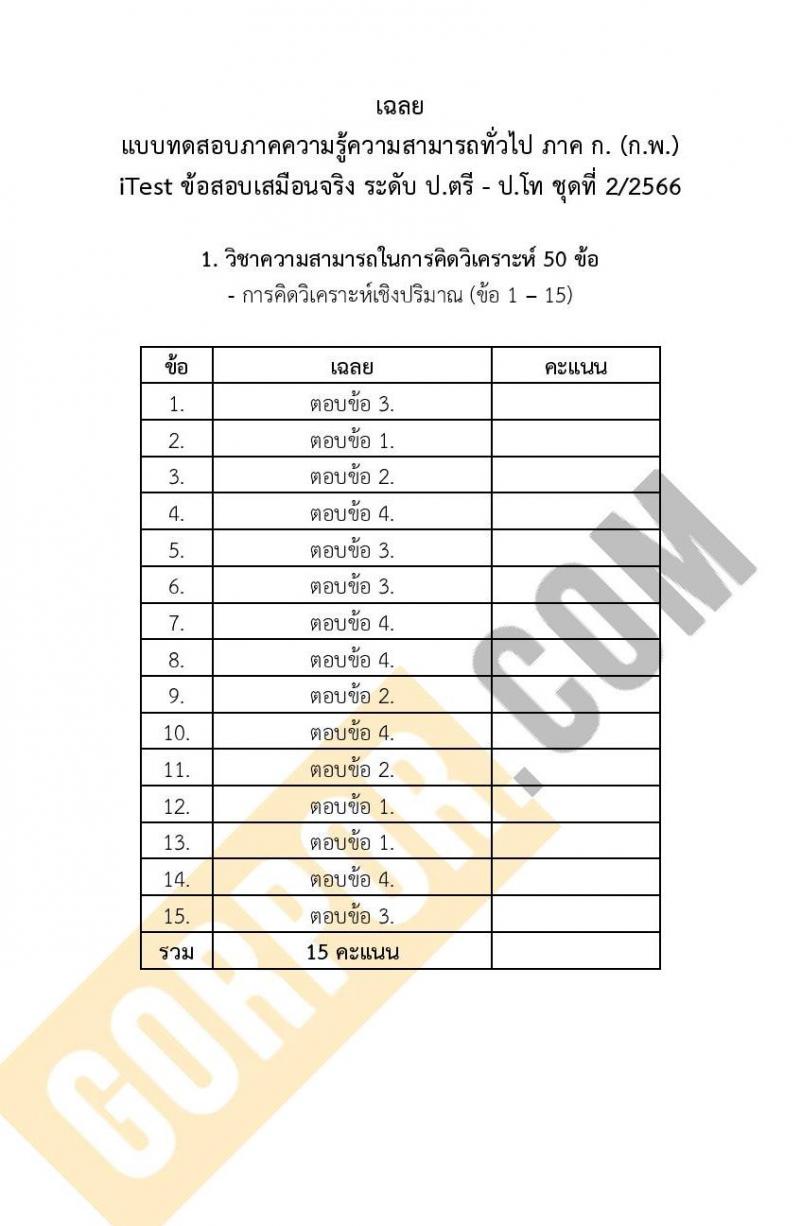 แนวข้อสอบภาค ก (ก.พ.) ระดับ ป.ตรี ป.โท ชุด 2/2567