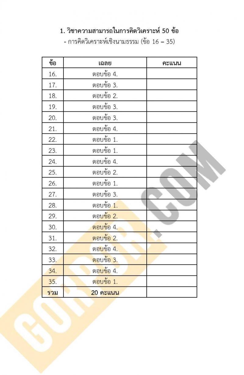 แนวข้อสอบภาค ก (ก.พ.) ระดับ ป.ตรี ป.โท ชุด 2/2567