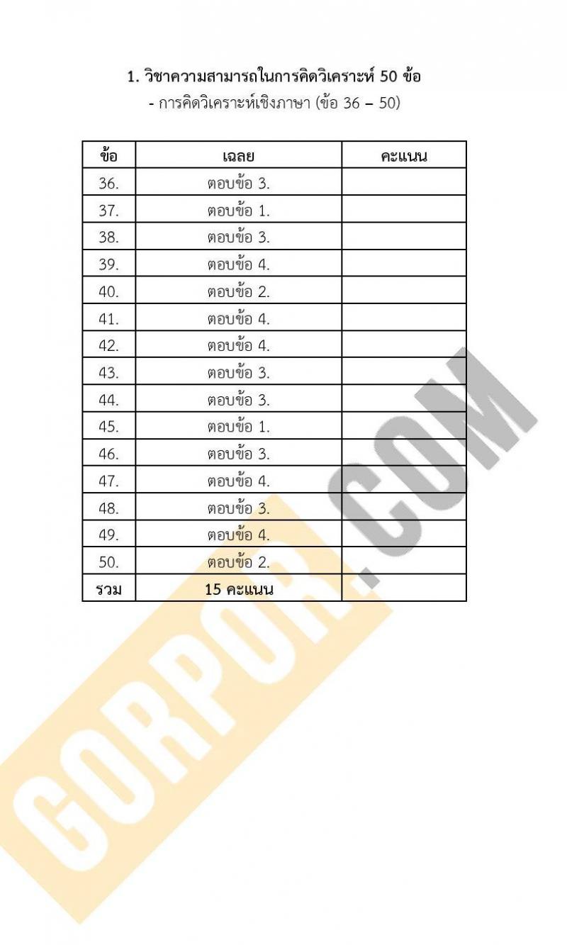 แนวข้อสอบภาค ก (ก.พ.) ระดับ ป.ตรี ป.โท ชุด 2/2567