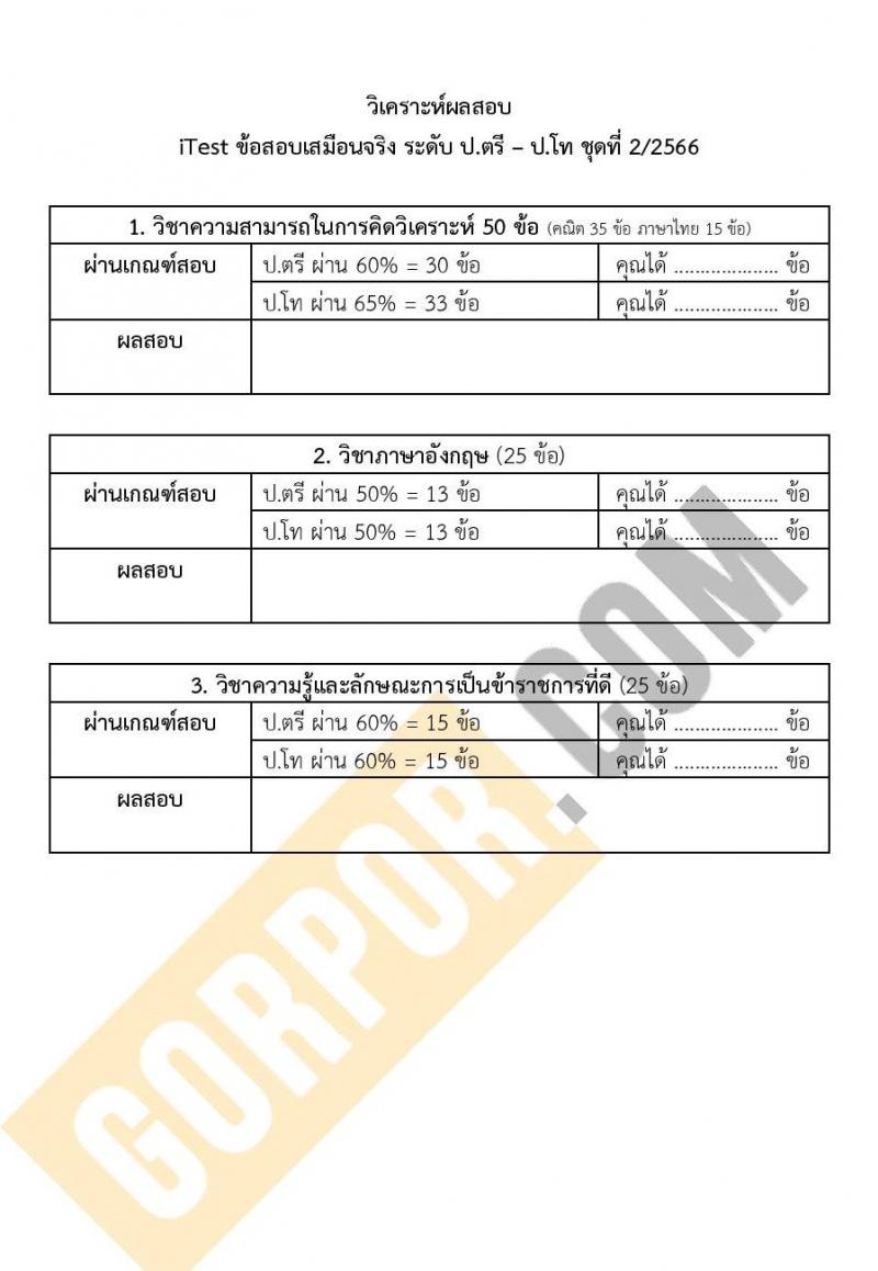 แนวข้อสอบภาค ก (ก.พ.) ระดับ ป.ตรี ป.โท ชุด 2/2567