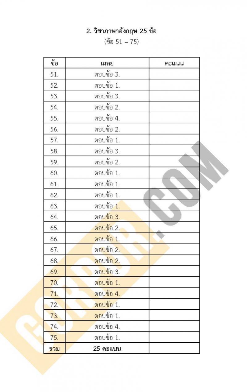 แนวข้อสอบภาค ก (ก.พ.) ระดับ ป.ตรี ป.โท ชุด 2/2567