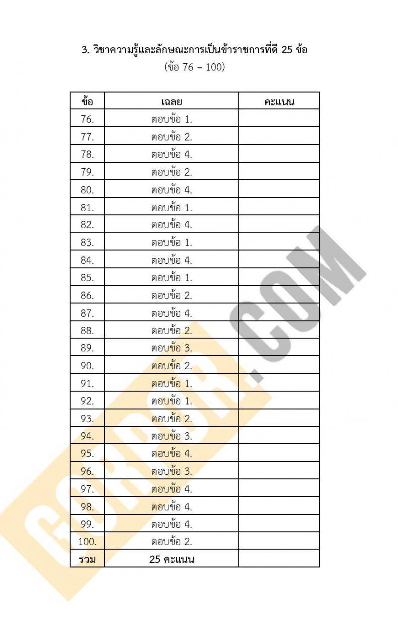 แนวข้อสอบภาค ก (ก.พ.) ระดับ ป.ตรี ป.โท ชุด 2/2567