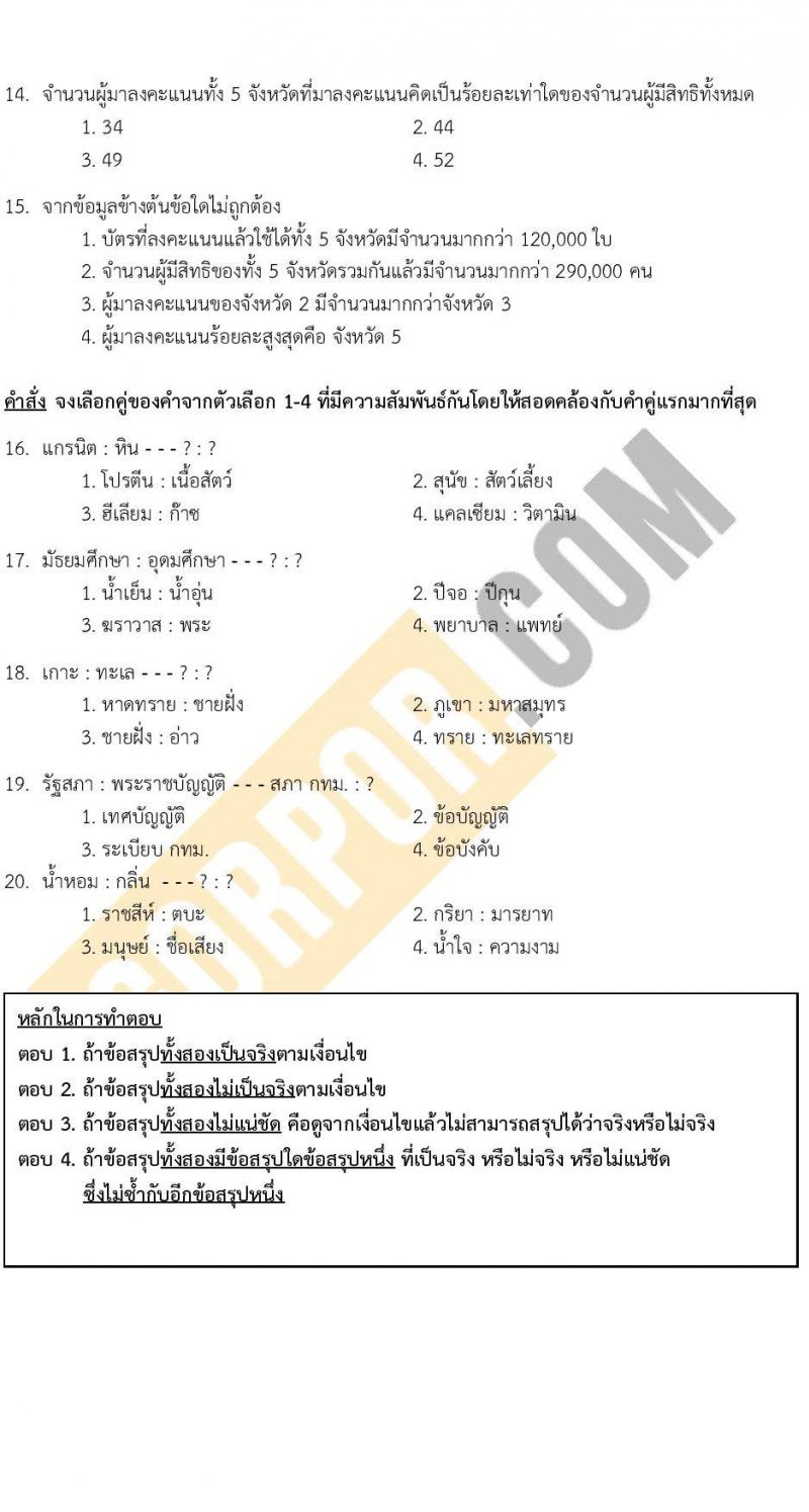 แนวข้อสอบภาค ก (ก.พ.) ระดับ ปวช.-ปวส. ชุด 2/2567