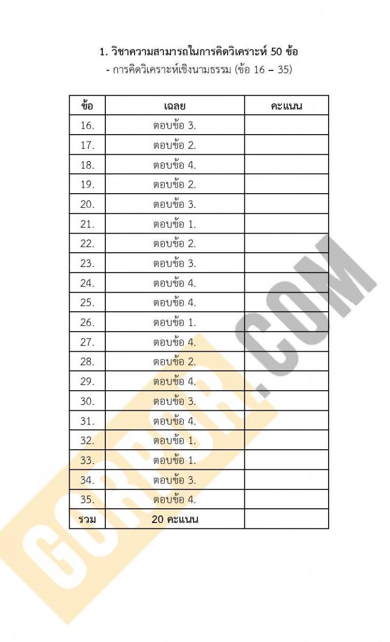แนวข้อสอบภาค ก (ก.พ.) ระดับ ปวช.-ปวส. ชุด 2/2567