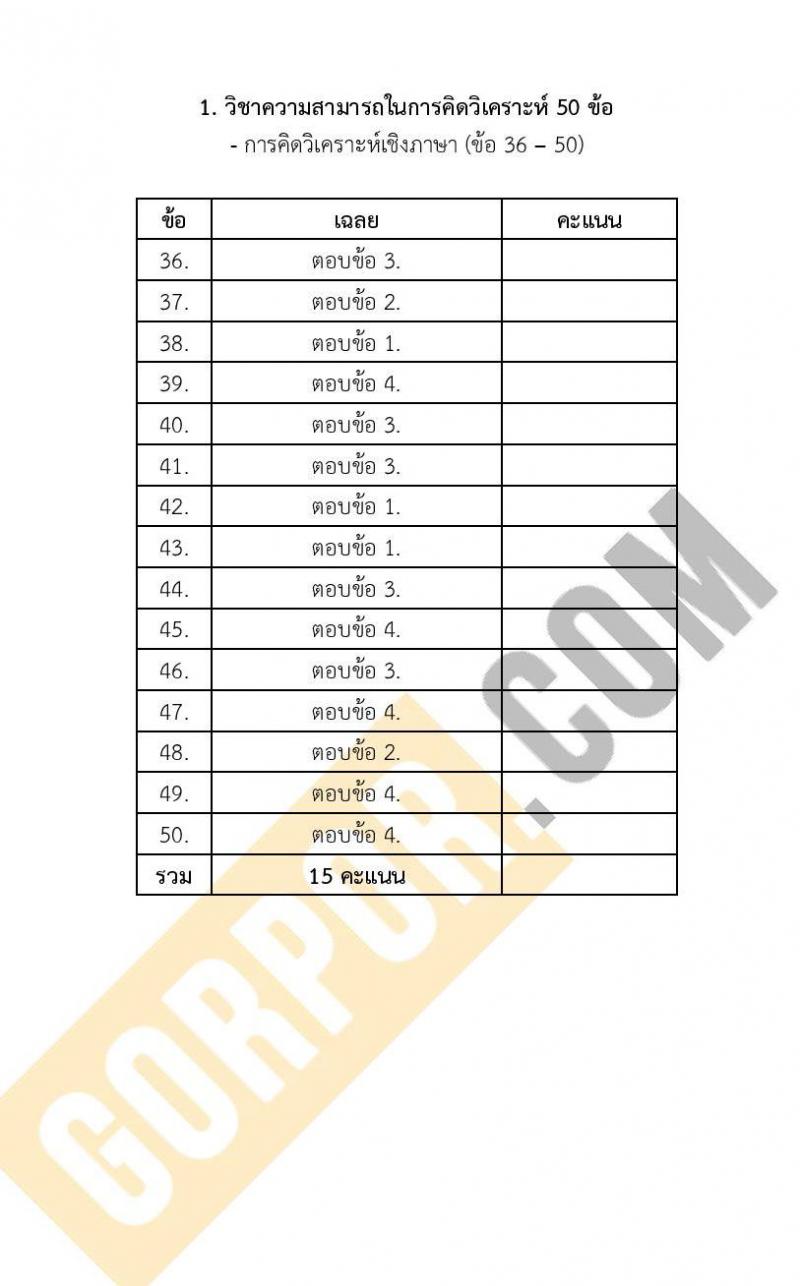แนวข้อสอบภาค ก (ก.พ.) ระดับ ปวช.-ปวส. ชุด 2/2567