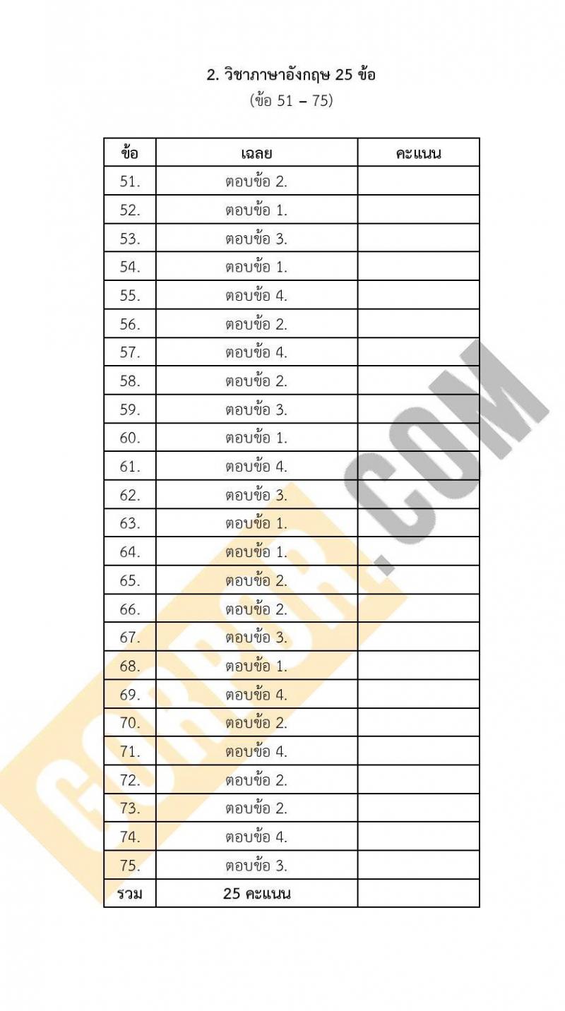แนวข้อสอบภาค ก (ก.พ.) ระดับ ปวช.-ปวส. ชุด 2/2567