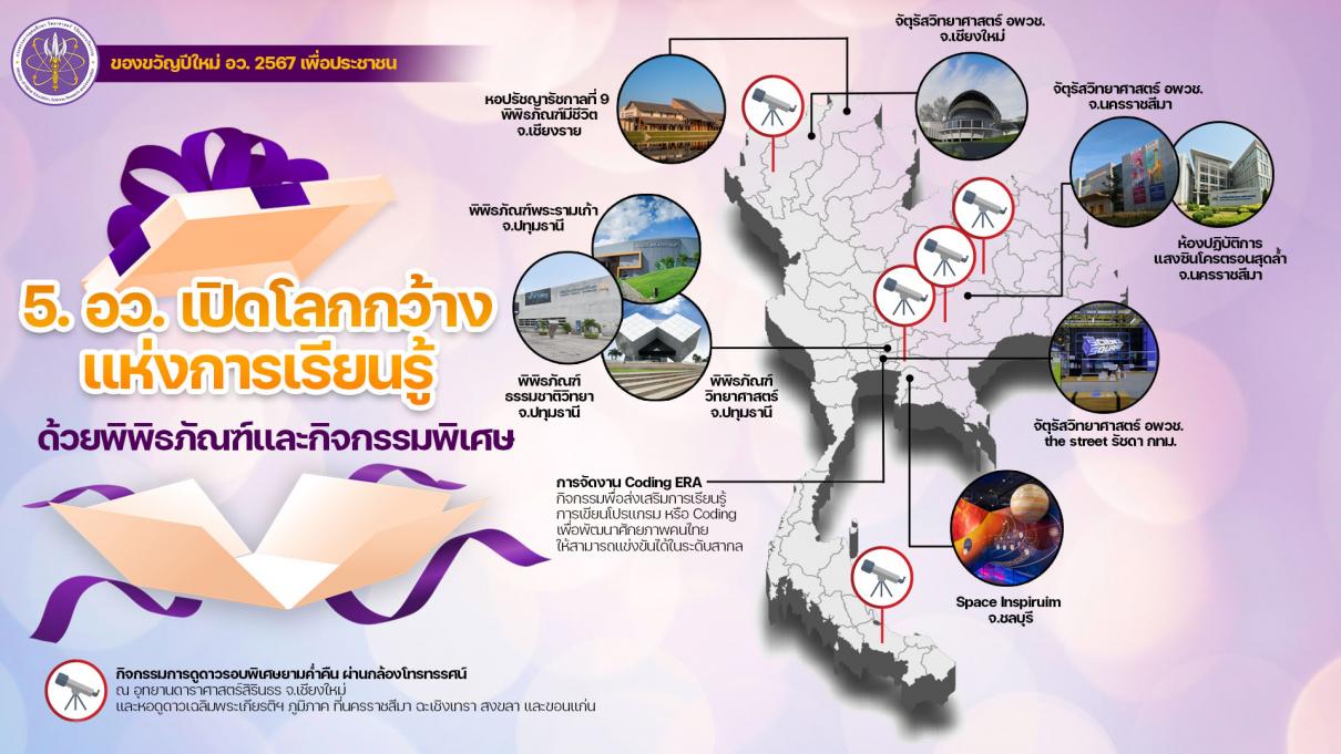 กล่องของขวัญรัฐบาลปีใหม่ 2567 กล่องที่ 5 เพื่อให้คนไทยเข้าถึงแหล่งเรียนรู้ ค้นหาแรงบันดาลใจ