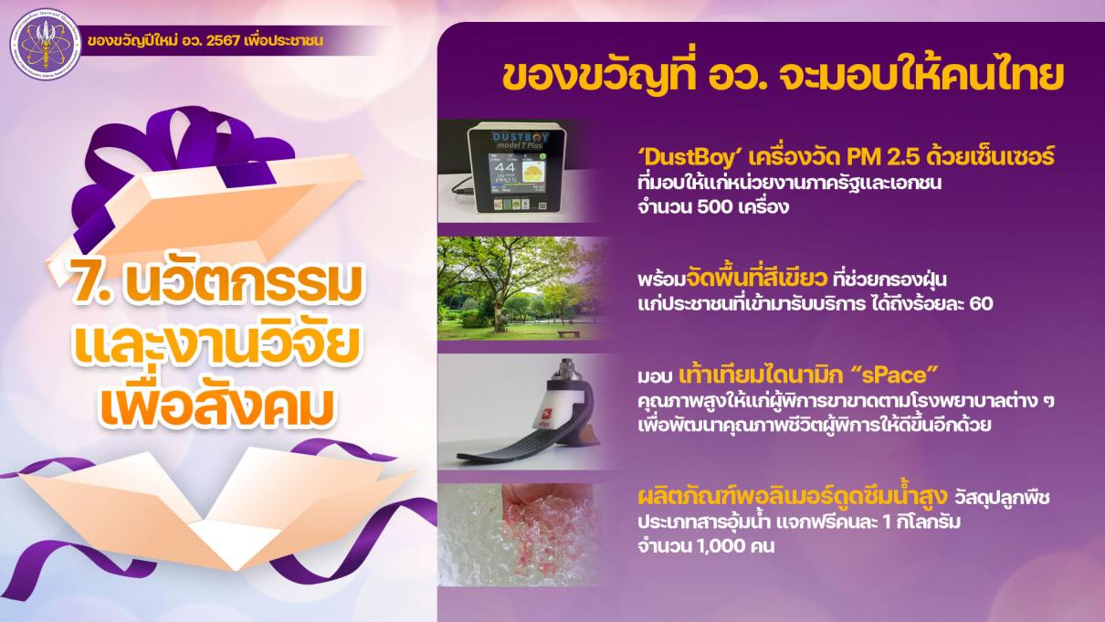 กล่องของขวัญรัฐบาลปีใหม่ 2567 กล่องที่ 7 นวัตกรรมและงานวิจัยเพื่อสังคม