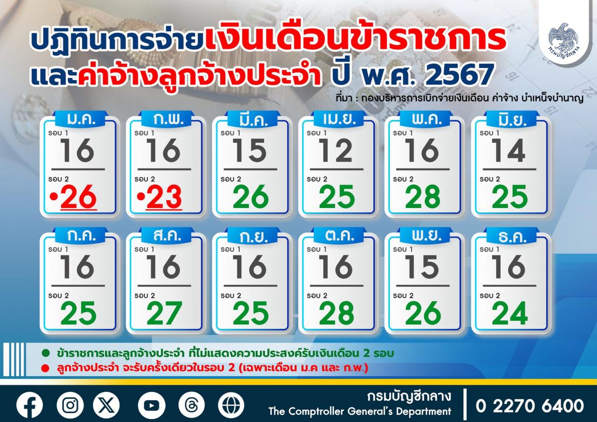 ปฏิทินการจ่ายเงินเดือนข้าราชการและลูกจ้างประจำ ปี พ.ศ. 2567 (จ่ายเดือนละ 2 รอบ)