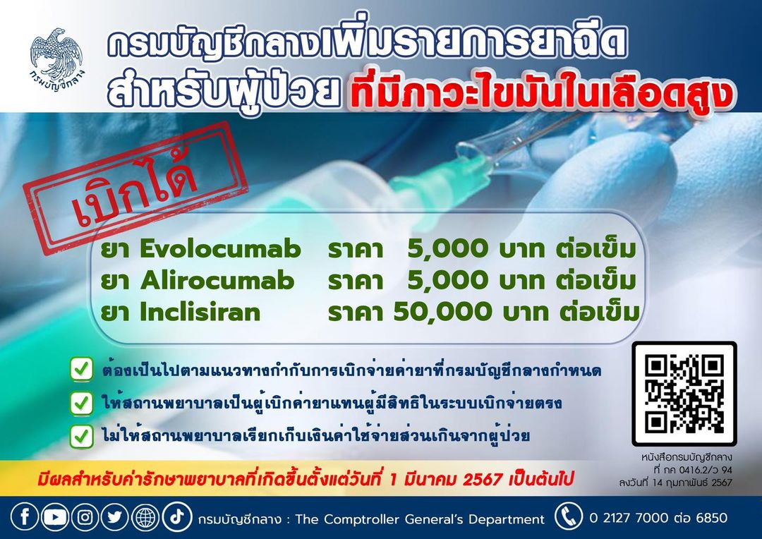 กรมบัญชีกลางเพิ่มรายการยาฉีด สำหรับผู้ป่วยที่มีภาวะไขมันในเลือดสูง