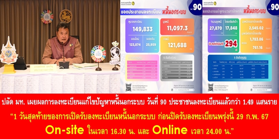 1 วันสุดท้ายของการเปิดรับลงทะเบียนหนี้นอกระบบ ก่อนปิดรับลงทะเบียนพรุ่งนี้ 29 ก.พ. 67 On-site ในเวลา 16.30 น. และ Online