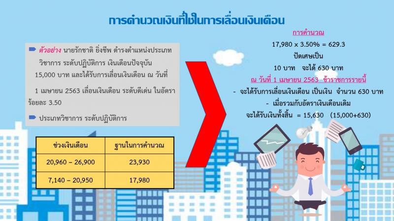 การประเมินผลการปฏิบัติราชการและเลื่อนเงินเดือน ค่าตอบแทนของข้าราชการและพนักงานราชการ หน้าที่ 7