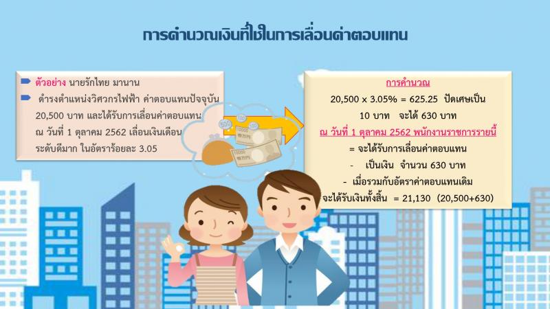 การประเมินผลการปฏิบัติราชการและเลื่อนเงินเดือน ค่าตอบแทนของข้าราชการและพนักงานราชการ หน้าที่ 9