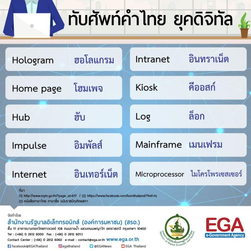 คำเกี่ยวกับเทคโนโลยีทับศัพท์คำไทย ยุคดิจิทัล