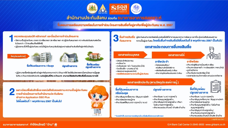 ธอส. เปิดให้ผู้ประกันตนโครงการสินเชื่อที่อยู่อาศัยเพื่อผู้ประกันตน พ.ศ. 2567 ยื่นขอสินเชื่อวันที่ 8 พฤศจิกายน 2567 รูปที่ 3