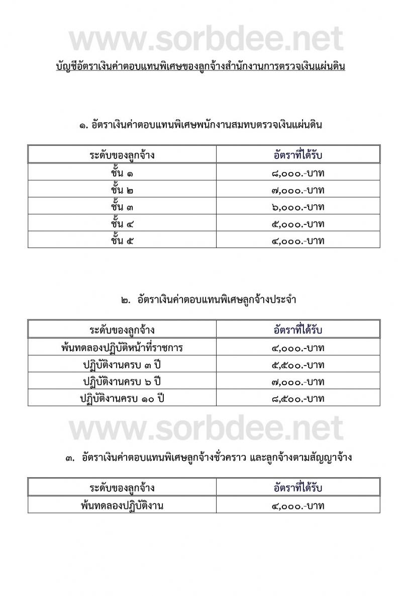 ระเบียบคณะกรรมการตรวจเงินแผ่นดิน ว่าด้วยเงินค่าตอบแทนพิเศษของลูกจ้างสำนักงานการตรวจเงินแผ่นดิน (ฉบับที่ 2) พ.ศ. 2557 หน้าที่ 5