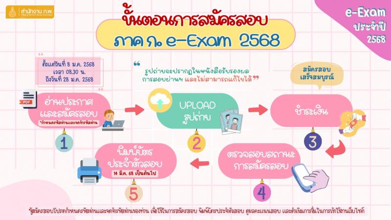 ประกาศสำนักงาน ก.พ. เรื่อง รับสมัครสอบเพื่อวัดความรู้ความสามารถทั่วไปด้วยระบบอิเล็กทรอนิกส์ ประจำปี 2568 (e-Exam) หน้าที่ 5