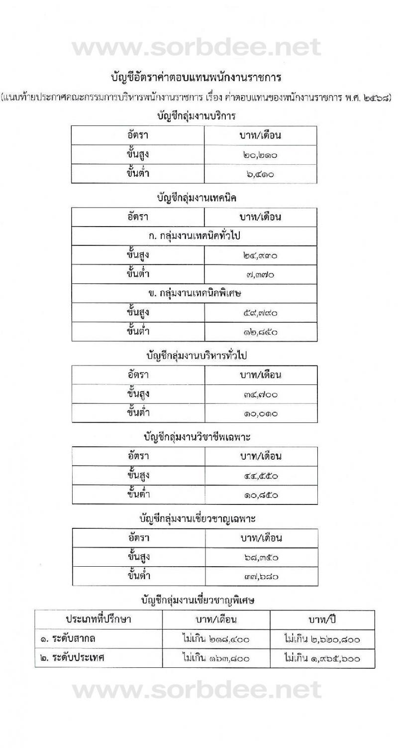 ค่าตอบแทนพนักงานราชการ 2568 หน้าที่ 5