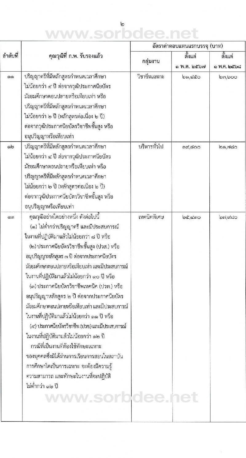 ค่าตอบแทนพนักงานราชการ 2568 หน้าที่ 7