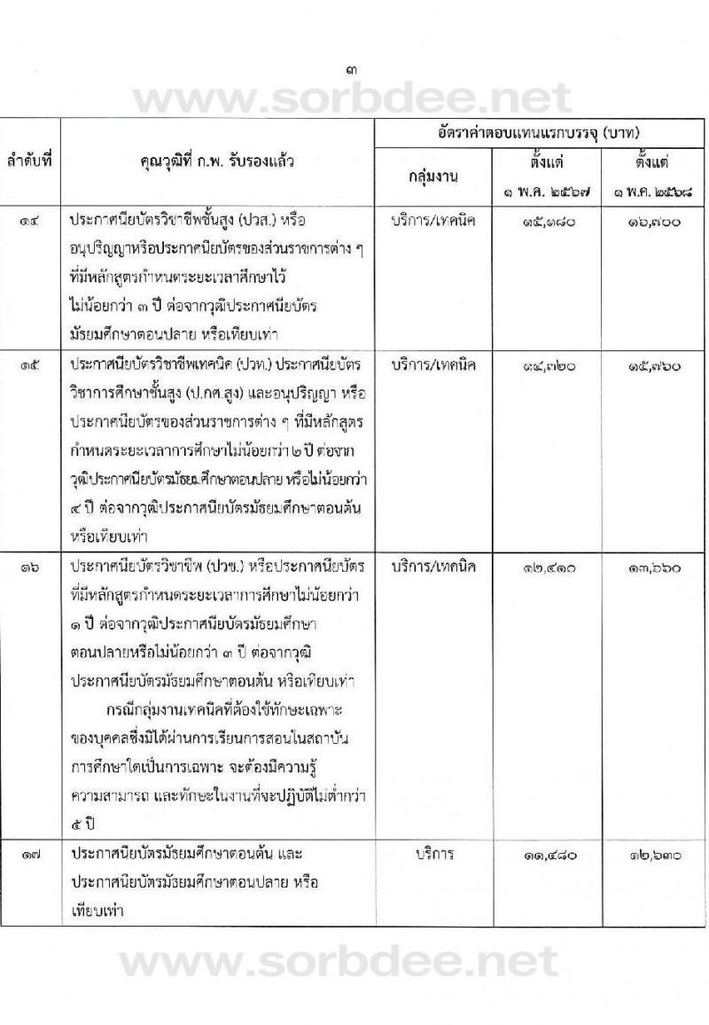 ค่าตอบแทนพนักงานราชการ 2568 หน้าที่ 8