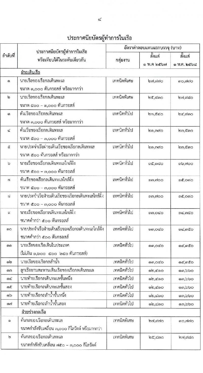ค่าตอบแทนพนักงานราชการ 2568 หน้าที่ 9