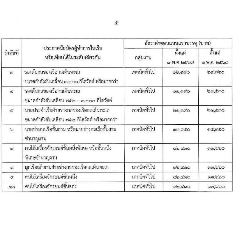 ค่าตอบแทนพนักงานราชการ 2568 หน้าที่ 10