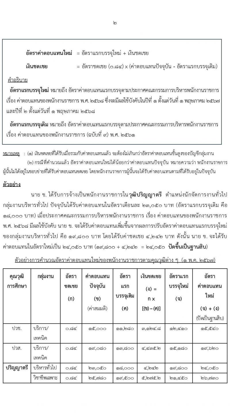 แนวทางการดำเนินการปรับค่าตอบแทนของพนักงานรากชาร นร (คพร) 1008.5/ ว 8 ลงวันที่ 14 กุมภาพันธ์ 2568 หน้าที่ 2