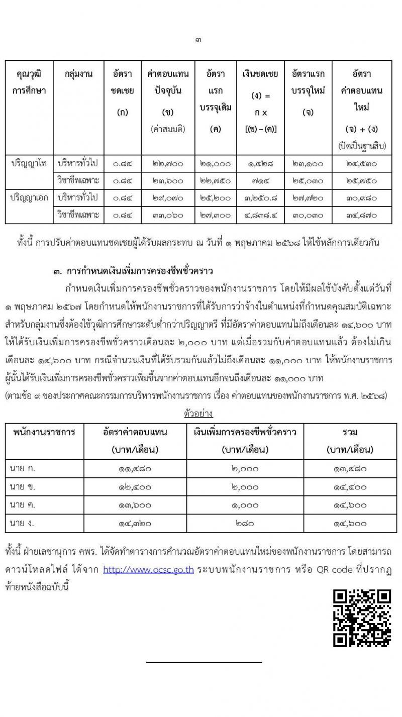 แนวทางการดำเนินการปรับค่าตอบแทนของพนักงานรากชาร นร (คพร) 1008.5/ ว 8 ลงวันที่ 14 กุมภาพันธ์ 2568 หน้าที่ 3