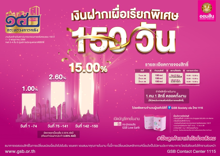 ออมสินร่วมฉลอง 150 ปี ก.คลัง จัดโปรแรง เงินฝาก 150 วัน ดอกเบี้ยพิเศษเฉลี่ย 2.55% ต่อปี