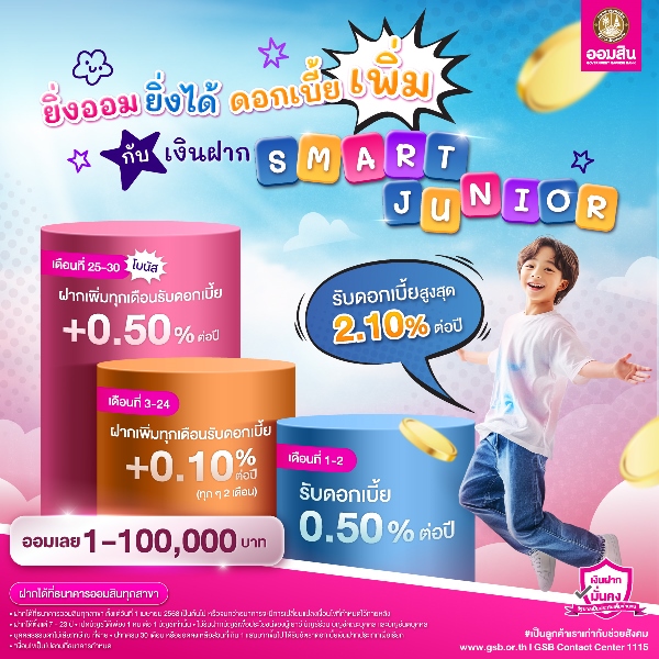 ออมสินร่วมฉลอง 150 ปี ก.คลัง จัดโปรแรง เงินฝาก 150 วัน ดอกเบี้ยพิเศษเฉลี่ย 2.55% ต่อปี