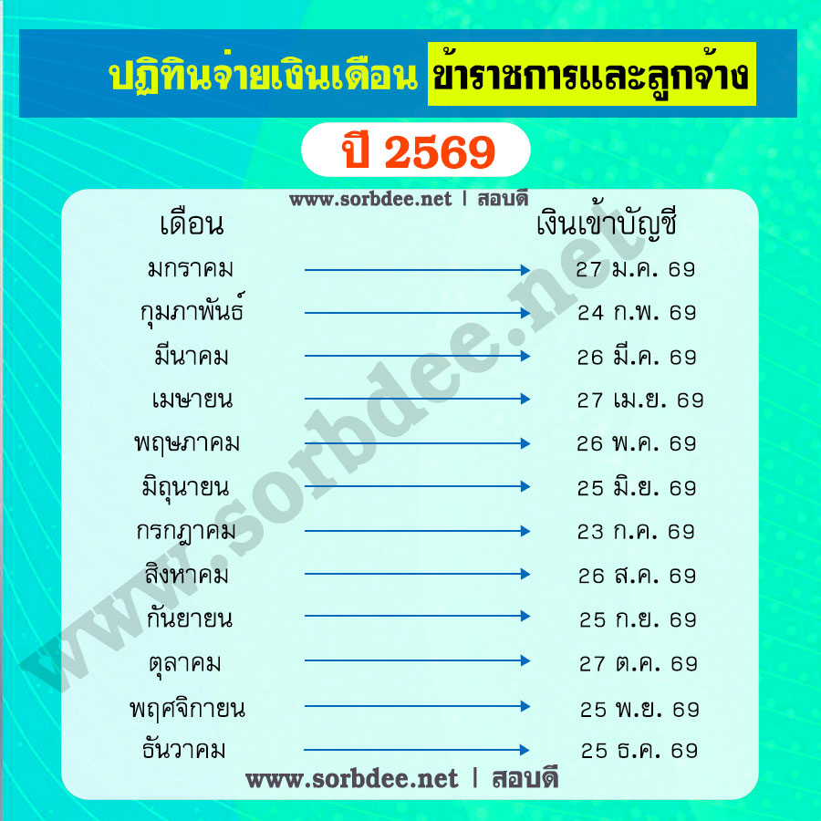 วันจ่ายเงินเดือนข้าราชการ 2569 เงินเดือนราชการออก 2569