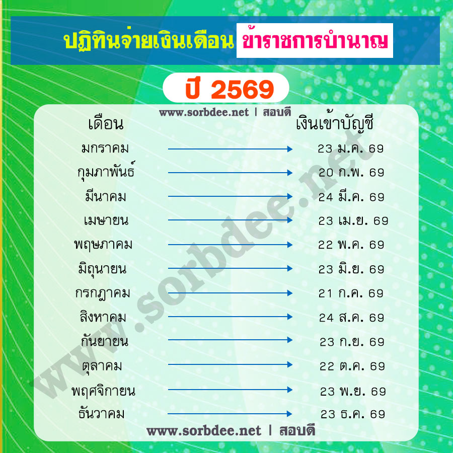 วันจ่ายเงินเดือนข้าราชการบํานาญ 2569 เงินเดือนบำนาญออก 2569